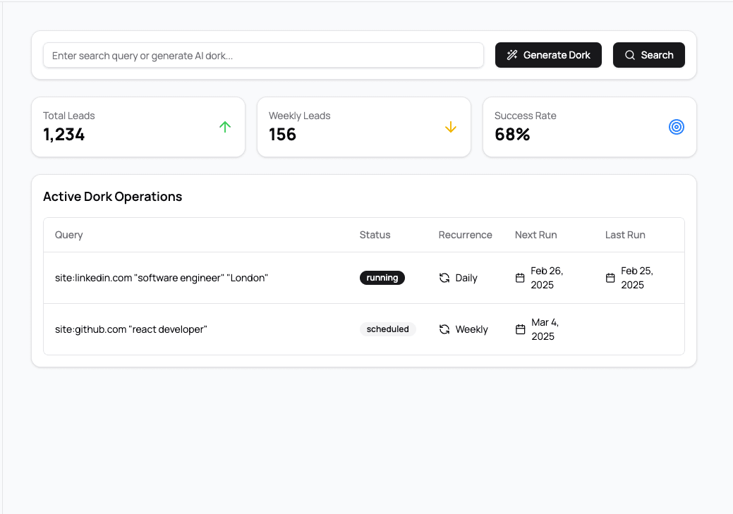 Dashboard Preview